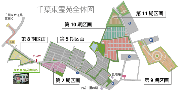 東金有料道路・高田I.C.よりすぐ。ここ千葉東霊苑にはお客様に支持される多くの理由があります。広大な敷地に広がる数々の墓域。お客様ならではの「想い」のお墓つくりをここ千葉東霊苑にて実現して下さい。